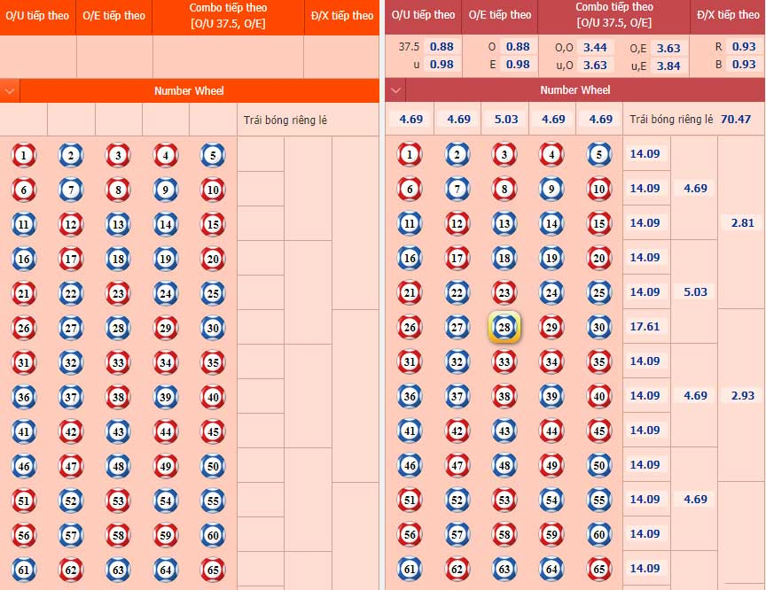 Các loại kèo được Number game tại nhà cái KUBET.