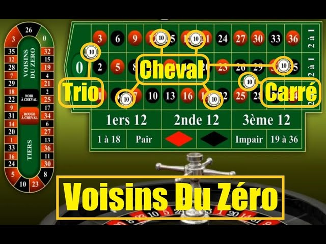 Các cửa cược đặc biệt trong Roulette Kubet.